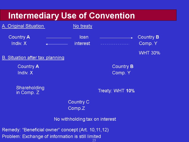 23 Intermediary Use of Convention A. Original Situation      